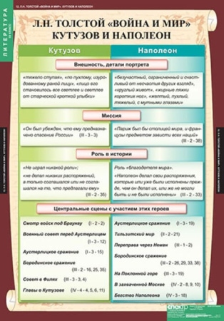 Литература (Комплект таблиц 12 шт. 10 кл.) 5-8527-012 Литература (Комплект таблиц 12 шт. 10 кл.) 5-8527-012