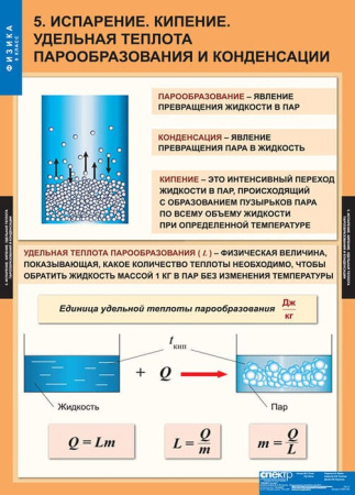 Физика (Комплект таблиц 20 шт. 8 кл.) 5-8587-020