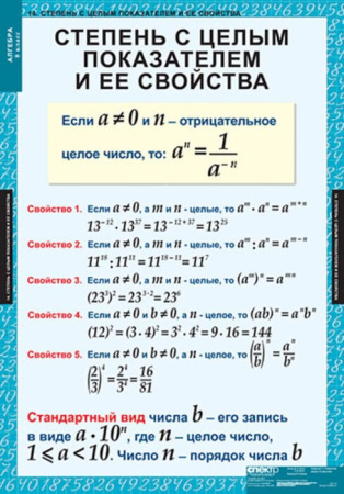 Алгебра (Комплект таблиц 14 шт. Математика 8 кл.) 5-8509-014 Алгебра (Комплект таблиц 14 шт. Математика 8 кл.) 5-8509-014
