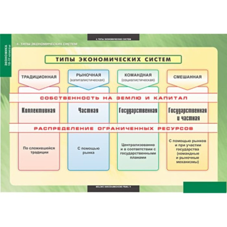 Экономика (Комплект таблиц 25 шт. История 10-11 кл.) 5-8638-025