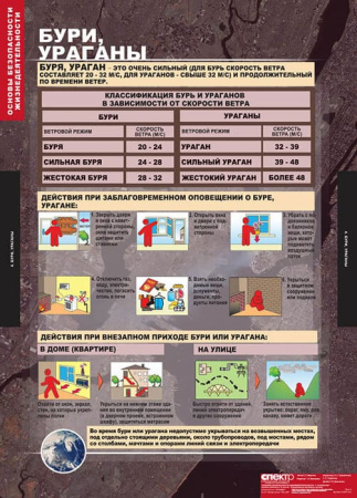 Основы безопасности жизнедеятельности (Комплект таблиц 13 шт. ОБЖ 7-10 кл.) 5-2041-012