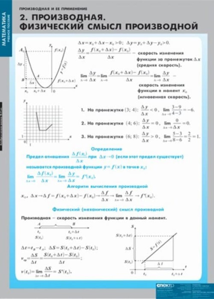 Производная и ее применение (Комплект таблиц 12 шт. Математика) 4-8475-011 Производная и ее применение (Комплект таблиц 12 шт. Математика) 4-8475-011