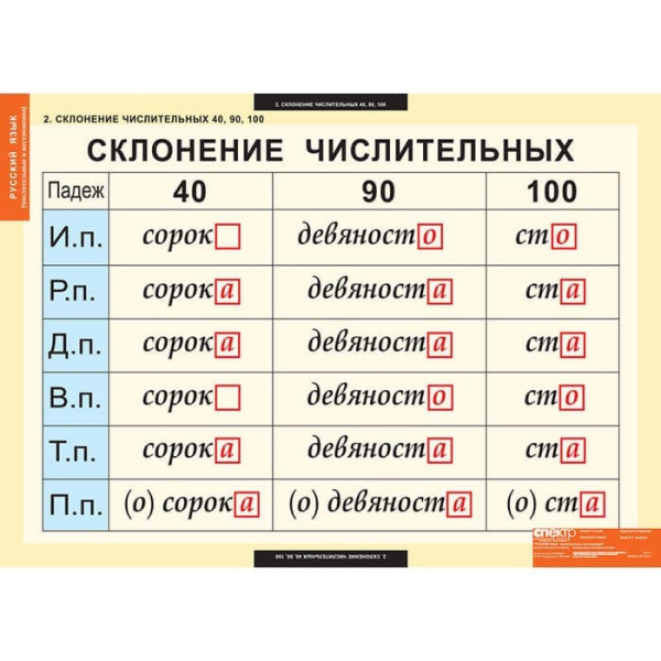 Числительные и местоимения (Комплект таблиц 14 шт. Русский язык) 5-8510-014 Числительные и местоимения (Комплект таблиц 14 шт. Русский язык) 5-8510-014