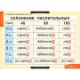 Числительные и местоимения (Комплект таблиц 14 шт. Русский язык) 5-8510-014 Числительные и местоимения (Комплект таблиц 14 шт. Русский язык) 5-8510-014