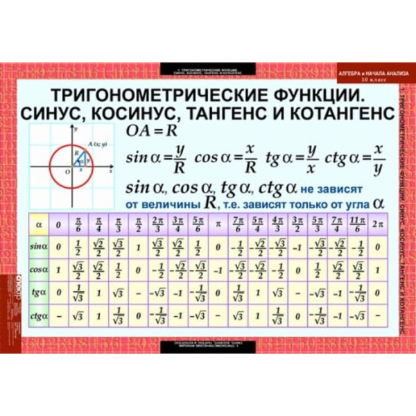 Алгебра и начала анализа (Комплект таблиц 17 шт. Математика 10 кл.) 5-8516-014 Алгебра и начала анализа (Комплект таблиц 17 шт. Математика 10 кл.) 5-8516-014