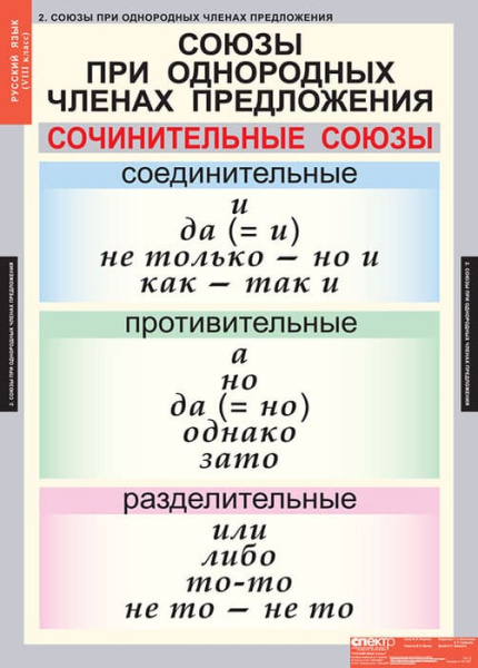 Русский язык (Комплект таблиц 7 шт. 8 кл.) 4-1141-007 Русский язык (Комплект таблиц 7 шт. 8 кл.) 4-1141-007