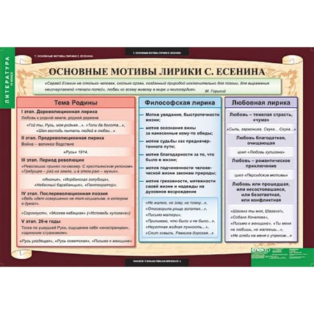 Литература (Комплект таблиц 12 шт. 11 кл.) 5-8528-012 Литература (Комплект таблиц 12 шт. 11 кл.) 5-8528-012