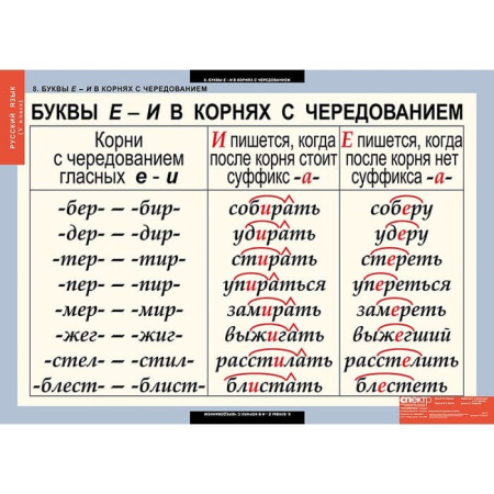 Русский язык (Комплект таблиц 14 шт. 5 кл.) 4-1123-014 Русский язык (Комплект таблиц 14 шт. 5 кл.) 4-1123-014
