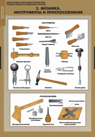 Декоративно-прикладное творчество. Создание изделий из древесины и металлов (Комплект таблиц + CD)