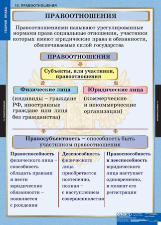 Теория права (Комплект таблиц 15 шт. История) 5-8677-015 Теория права (Комплект таблиц 15 шт. История) 5-8677-015