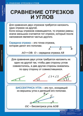 Геометрия (Комплект таблиц 14 шт. Математика 7 кл.) 5-8531-014