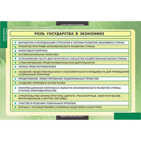 Экономика (Комплект таблиц 25 шт. История 10-11 кл.) 5-8638-025