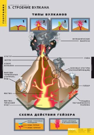 Земля как планета (Комплект таблиц 8 шт. География) 2-060-439