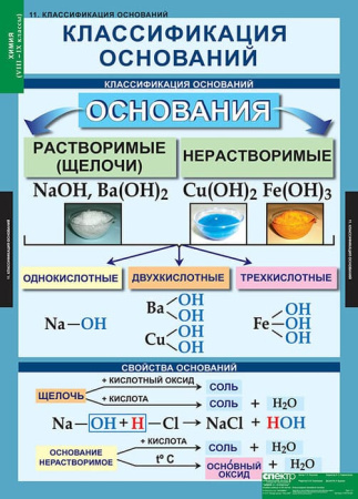 Химия (Комплект таблиц 20 шт. 8-9 кл.) 5-8478-020 Химия (Комплект таблиц 20 шт. 8-9 кл.) 5-8478-020