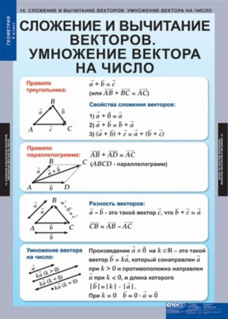 Геометрия (Комплект таблиц 15 шт. Математика 8 кл.) 5-8532-014 Геометрия (Комплект таблиц 15 шт. Математика 8 кл.) 5-8532-014