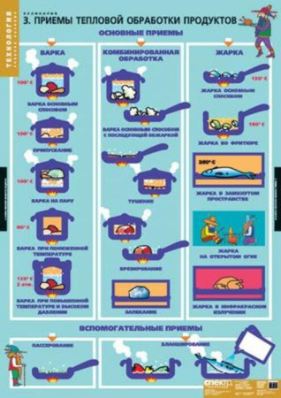 Кулинария (Комплект таблиц 20 шт. Технология) 2-152-538