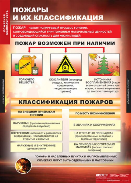 Пожарная безопасность (Комплект таблиц 11 шт. ОБЖ) 5-8522-011 Пожарная безопасность (Комплект таблиц 11 шт. ОБЖ) 5-8522-011