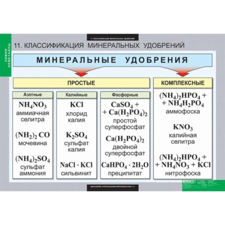 Неметаллы (Комплект таблиц 18 шт. Химия) 5-8688-018