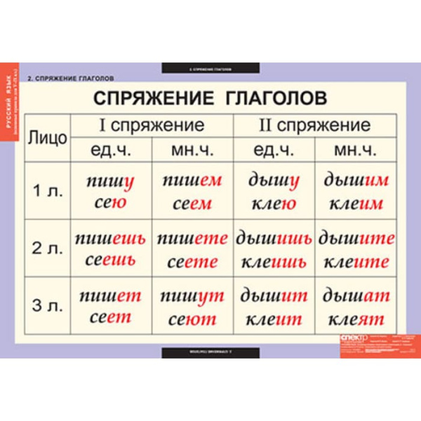 Основные правила орфографии и пунктуации (Комплект таблиц 12 шт. Русский язык 5-9 кл.) 4-1143-012 Основные правила орфографии и пунктуации (Комплект таблиц 12 шт. Русский язык 5-9 кл.) 4-1143-012