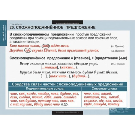 Грамматика (Комплект таблиц 22 шт. Русский язык) 5-8682-022 Грамматика (Комплект таблиц 22 шт. Русский язык) 5-8682-022