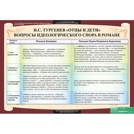 Литература (Комплект таблиц 12 шт. 10 кл.) 5-8527-012 Литература (Комплект таблиц 12 шт. 10 кл.) 5-8527-012