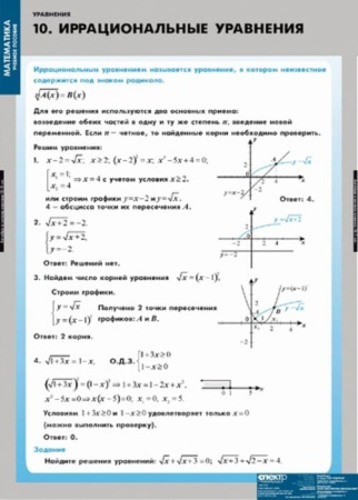 Уравнения. Графическое решение уравнений (Комплект таблиц 12 шт. Математика) 4-8475-012 Уравнения. Графическое решение уравнений (Комплект таблиц 12 шт. Математика) 4-8475-012
