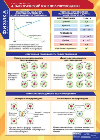 Постоянный ток (Комплект таблиц 8 шт. Физика) 5-8623-008