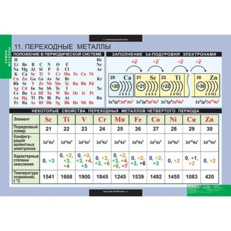 Металлы (Комплект таблиц 12 шт. Химия) 5-8683-012