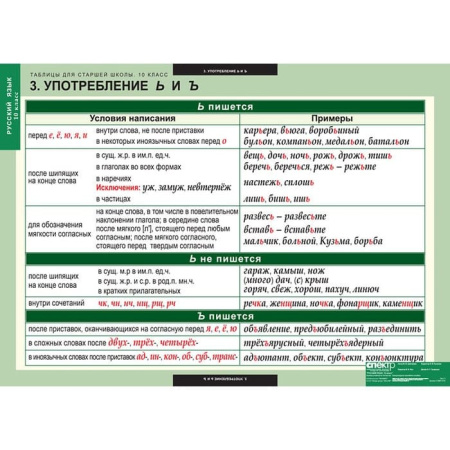 Русский язык (Комплект таблиц 19 шт. 10 кл.) 5-8661-019 Русский язык (Комплект таблиц 19 шт. 10 кл.) 5-8661-019