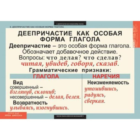Русский язык (Комплект таблиц 7 шт. 7 кл.) 4-1140-007 Русский язык (Комплект таблиц 7 шт. 7 кл.) 4-1140-007