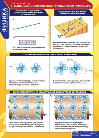 Постоянный ток (Комплект таблиц 8 шт. Физика) 5-8623-008