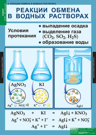 Химия (Комплект таблиц 20 шт. 8-9 кл.) 5-8478-020 Химия (Комплект таблиц 20 шт. 8-9 кл.) 5-8478-020