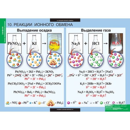 Растворы. Электролитическая диссоциация (Комплект таблиц 13 шт. Химия) 5-8687-013 Растворы. Электролитическая диссоциация (Комплект таблиц 13 шт. Химия) 5-8687-013