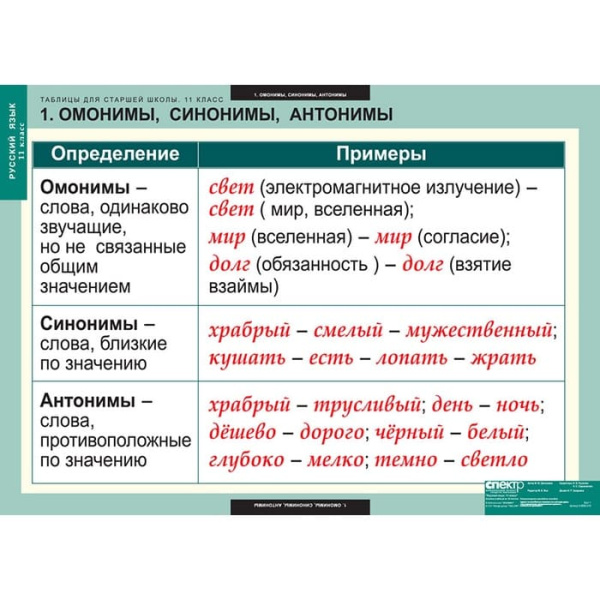 Русский язык (Комплект таблиц 16 шт. 11 кл.) 5-8662-016 Русский язык (Комплект таблиц 16 шт. 11 кл.) 5-8662-016