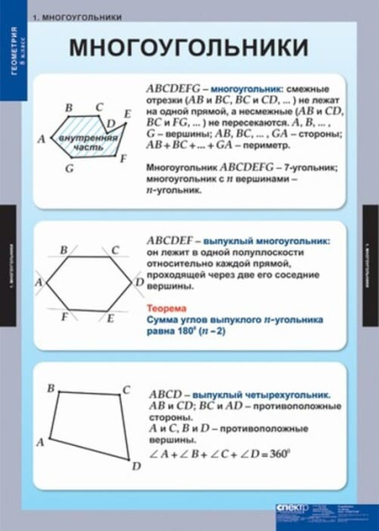Геометрия (Комплект таблиц 15 шт. Математика 8 кл.) 5-8532-014 Геометрия (Комплект таблиц 15 шт. Математика 8 кл.) 5-8532-014