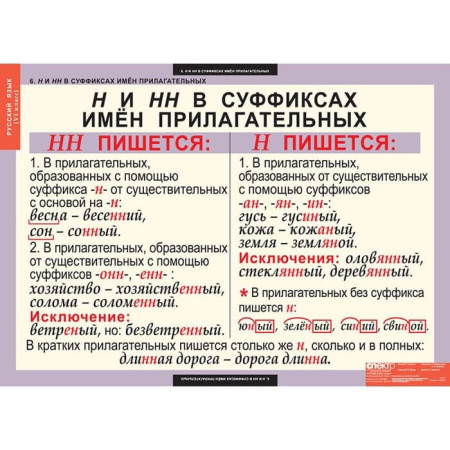 Русский язык (Комплект таблиц 7 шт. 6 кл.) 4-1139-007 Русский язык (Комплект таблиц 7 шт. 6 кл.) 4-1139-007
