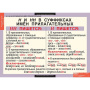 Русский язык (Комплект таблиц 7 шт. 6 кл.) 4-1139-007 Русский язык (Комплект таблиц 7 шт. 6 кл.) 4-1139-007