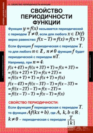 Алгебра и начала анализа (Комплект таблиц 17 шт. Математика 10 кл.) 5-8516-014