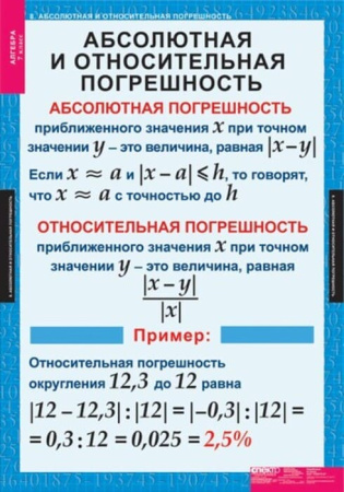 Алгебра (Комплект таблиц 15 шт. Математика 7 кл.) 5-8508-015