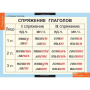 Глаголы (Комплект таблиц 6 шт. Русский язык) 5-8505-005 Глаголы (Комплект таблиц 6 шт. Русский язык) 5-8505-005