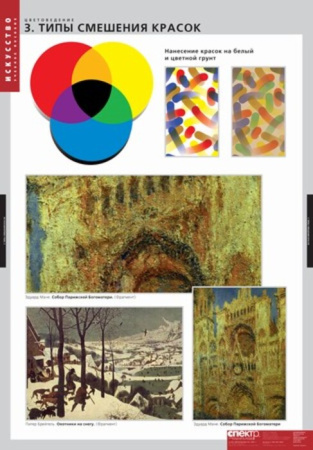 Цветоведение (Комплект таблиц 18 шт. ИЗО и Черчение) 2-100-581