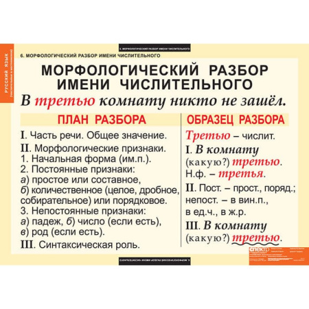 Числительные и местоимения (Комплект таблиц 14 шт. Русский язык) 5-8510-014 Числительные и местоимения (Комплект таблиц 14 шт. Русский язык) 5-8510-014