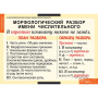 Числительные и местоимения (Комплект таблиц 14 шт. Русский язык) 5-8510-014 Числительные и местоимения (Комплект таблиц 14 шт. Русский язык) 5-8510-014