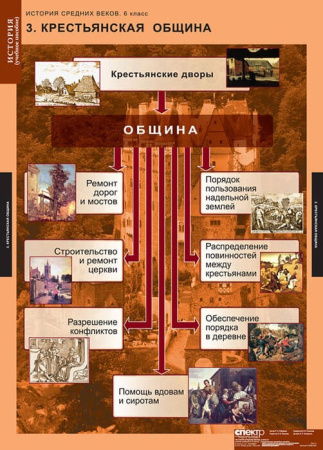История Средних веков (Комплект таблиц 6 шт. История 6 кл.) 5-8566-006