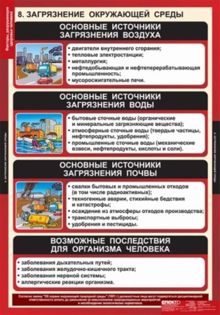 Факторы разрушающие здоровье человека (Комплект таблиц 8 шт. ОБЖ) 5-8543-010