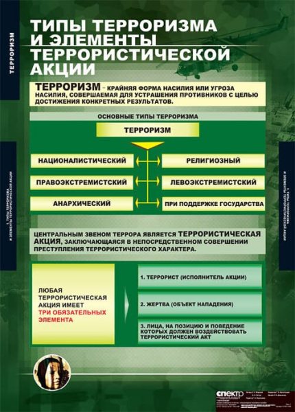 Терроризм (Комплект таблиц 9 шт. ОБЖ) 5-2041-009 Терроризм (Комплект таблиц 9 шт. ОБЖ) 5-2041-009