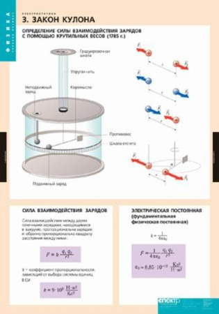 Электростатика (Комплект таблиц 8 шт. Физика) 2-090-677