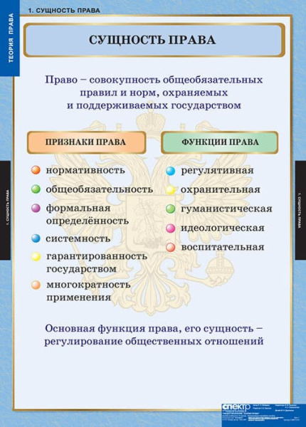 Теория права (Комплект таблиц 15 шт. История) 5-8677-015 Теория права (Комплект таблиц 15 шт. История) 5-8677-015