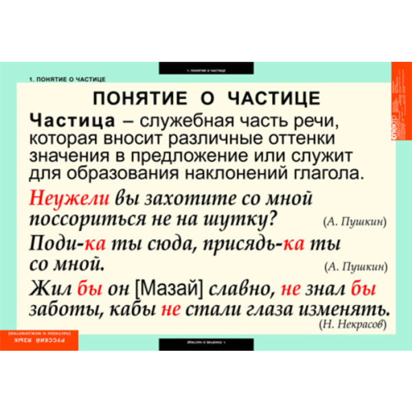 Частицы и междометия (Комплект таблиц 7 шт. Русский язык) 5-8515-007 Частицы и междометия (Комплект таблиц 7 шт. Русский язык) 5-8515-007