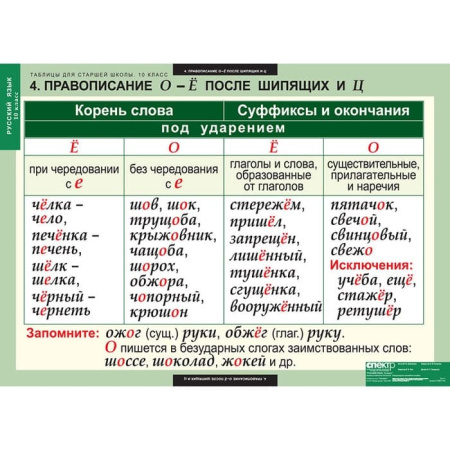 Русский язык (Комплект таблиц 19 шт. 10 кл.) 5-8661-019 Русский язык (Комплект таблиц 19 шт. 10 кл.) 5-8661-019